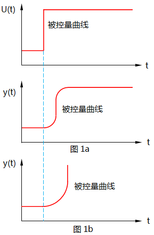 被控對象的一般特征