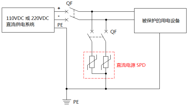 110V和220V直流電源浪涌保護器接線與典型應(yīng)用