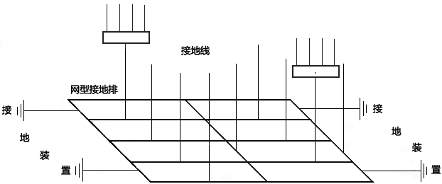 星型-網(wǎng)型復合接地示意 星型-網(wǎng)型復合接地示意