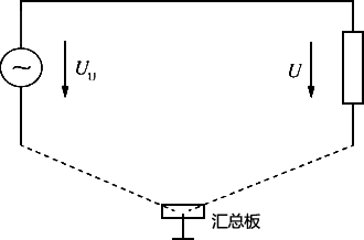 匯總板接地示意 匯總板接地示意