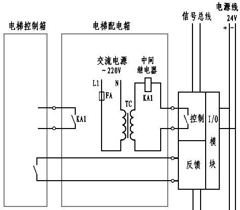 電梯的消防開關(guān)與迫降點(diǎn)串聯(lián)