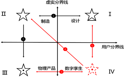 第四象限的崛起 第四象限的崛起