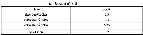 Icu的大小與短路回路的cosφ的關系 Icu的大小與短路回路的cosφ的關系
