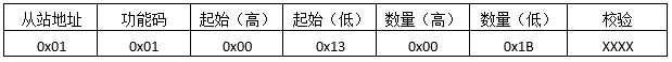 讀取輸出線圈發送報文格式 讀取輸出線圈發送報文格式