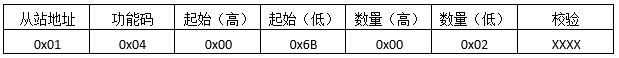 讀取輸入寄存器發送報文格式 讀取輸入寄存器發送報文格式