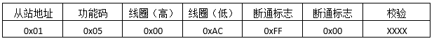 預置單線圈發送報文格式 預置單線圈發送報文格式
