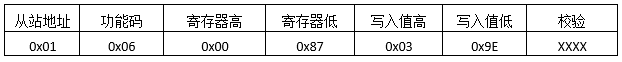 MODBUS預置單寄存器發送報文格式 MODBUS預置單寄存器發送報文格式