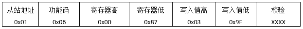 MODBUS預置多線圈發送報文格式 MODBUS預置多線圈發送報文格式