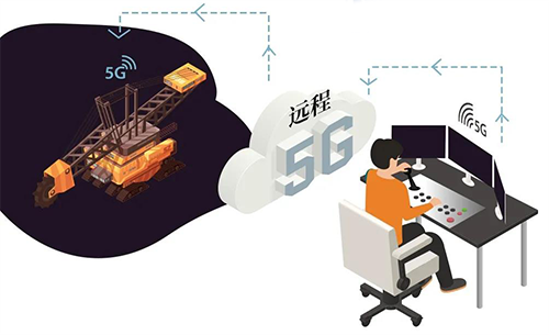 “5G+工業(yè)互聯(lián)網(wǎng)”的遠程設(shè)備操控應(yīng)用場景 “5G+工業(yè)互聯(lián)網(wǎng)”的遠程設(shè)備操控應(yīng)用場景
