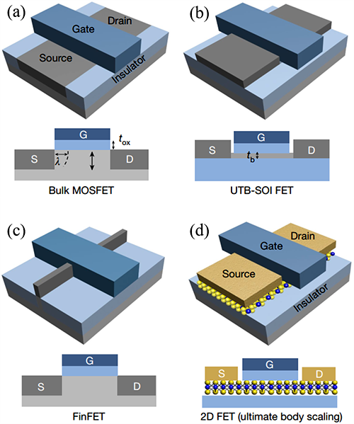場效應(yīng)晶體管(Field-Effect Transistor)的發(fā)展演進