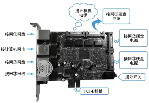 物理隔離卡構成
