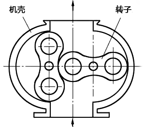 羅茨風機工作原理 羅茨風機工作原理
