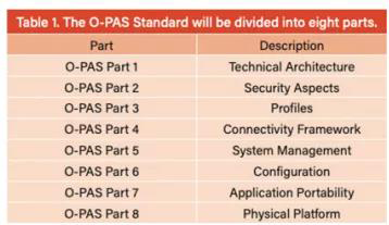 O-PAS?標準整體規劃分為8個部分 O-PAS?標準整體規劃分為8個部分