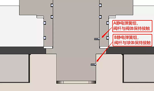 靜電彈簧組 靜電彈簧組