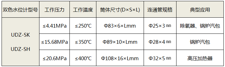 數顯雙色電接點水位計技術參數