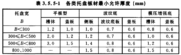 普通梯式橋架板材最小允許厚度標準 普通梯式橋架板材最小允許厚度標準