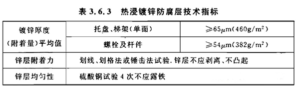 熱浸鍍鋅防腐層技術指標 熱浸鍍鋅防腐層技術指標