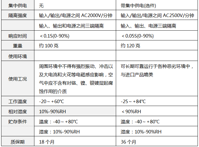 SWP7035技術參數1