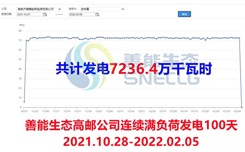 善能生態集團旗下高郵生物質熱電聯產項目投產后實現機組連續安全運行滿100天