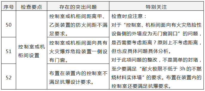 附件11《突出問題列表》 附件11《突出問題列表》