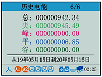 電能質(zhì)量分析儀歷史電能