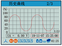 電能質(zhì)量分析記錄儀電量歷史曲線
