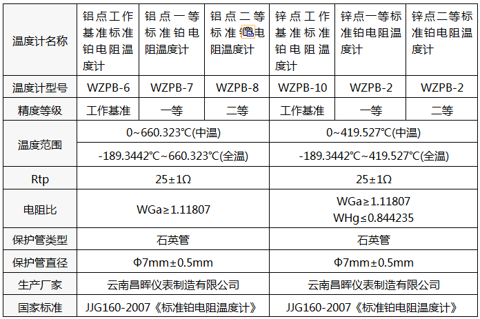 標(biāo)準鉑電阻溫度計型號