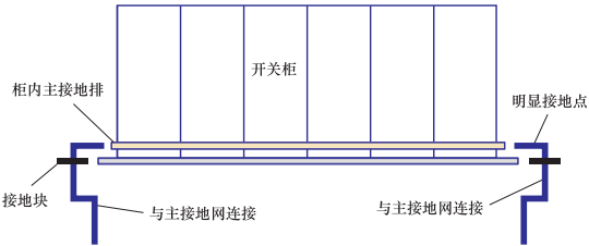 配電盤(pán)(開(kāi)關(guān)柜)安裝工藝設(shè)計(jì)圖