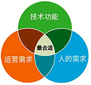 SCADA總體規劃