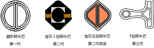 DSI公司三代阿牛巴產品 DSI公司三代阿牛巴產品