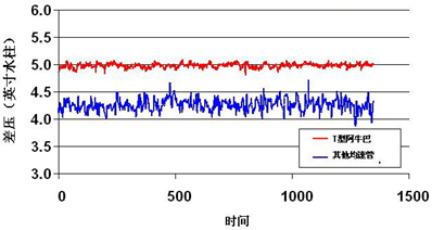 信噪比測試數據 信噪比測試數據