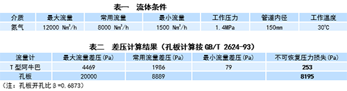 實例工況表 實例工況表