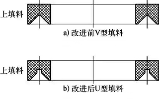 改進前后的填料型式對比示意 改進前后的填料型式對比示意