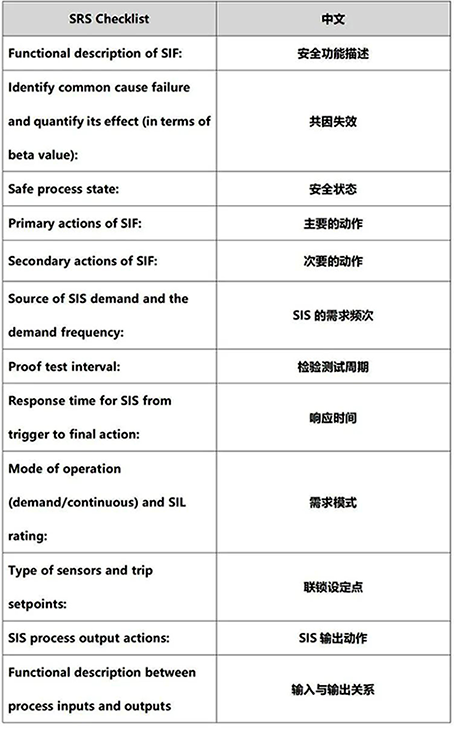 國外文獻中的安全要求規格書的安全要求