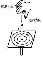 用右手螺旋定則判斷通電直導體的磁場方向 用右手螺旋定則判斷通電直導體的磁場方向