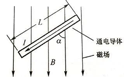 安培力計算公式說明 安培力計算公式說明