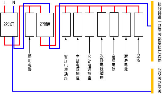 家庭開關連接示意圖 家庭開關連接示意圖