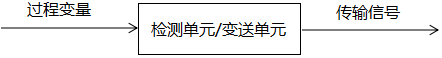 將過程變量按照統一的信號格式來進行轉換與傳輸