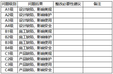 設(shè)計(jì)檢查問(wèn)題分類