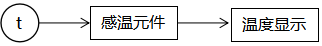 溫度傳感器構成