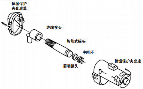 固定式紅外測溫儀探頭裝配組成示意圖 固定式紅外測溫儀探頭裝配組成示意圖