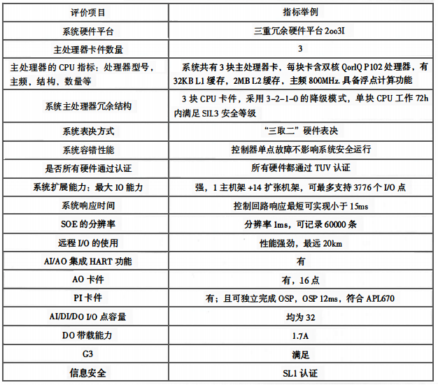 CCS控制系統在選型時應考慮的其他要點