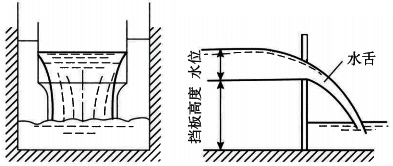 明渠流量計堰法測量原理 明渠流量計堰法測量原理