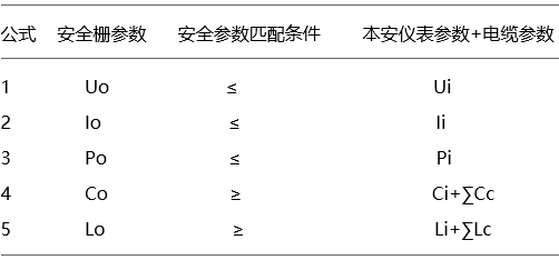 本安系統組合條件