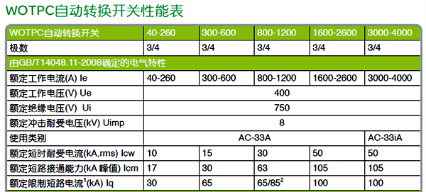 WOTPC自動轉換開關性能表