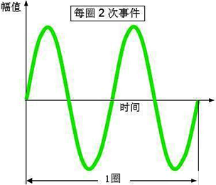 階次 階次