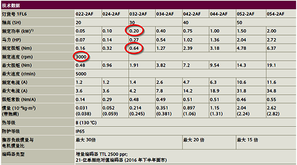 SIEMENS伺服電機的參數(shù)表