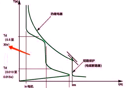 電機保護