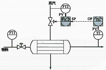換熱器出口溫度串級(jí)控制 換熱器出口溫度串級(jí)控制