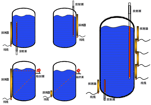 核子料位計(jì)